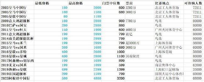 在英超第14轮比赛中，加拉格尔染红离场，最终切尔西主场3比2击败布莱顿。